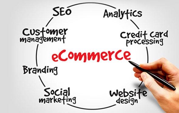 how to market an ecommerce website in Dubai UAE