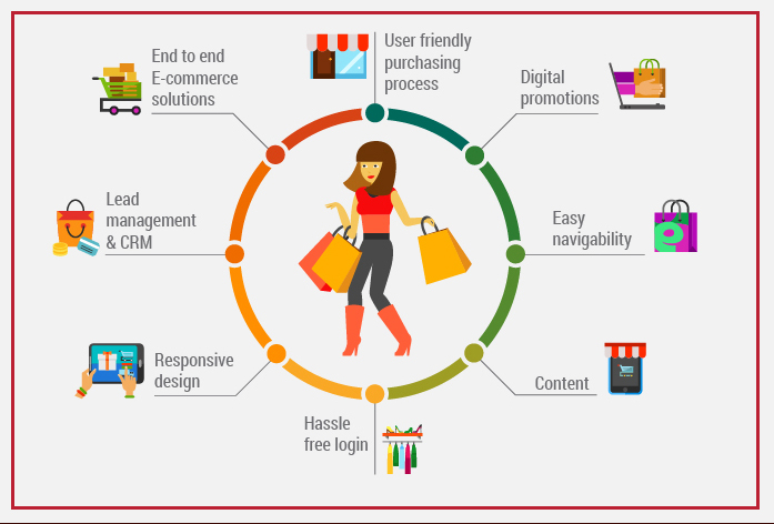 Seo Services for Ecommerce