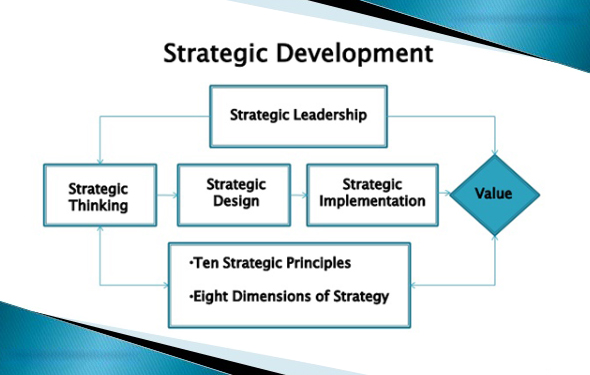 Strategic Development