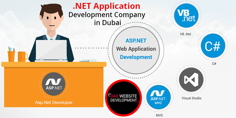  .NET Application Development